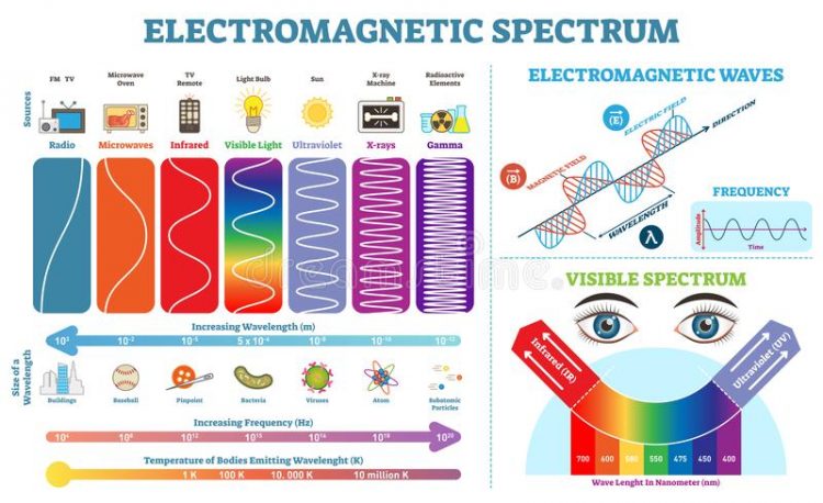 what-is-a-spectrum-analyzer-how-does-a-spectrum-analyzer-work-youtube